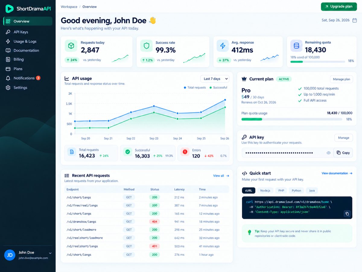 ShortDramaAPI Client Portal Overview Dashboard